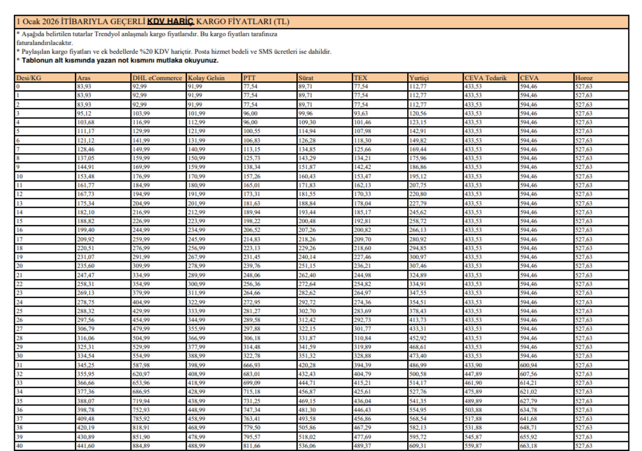 Trendyol Güncel Kargo Fiyatları